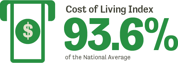 Cost of Living Index Graphic.