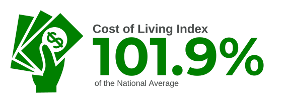 Cost of Living Index Graphic